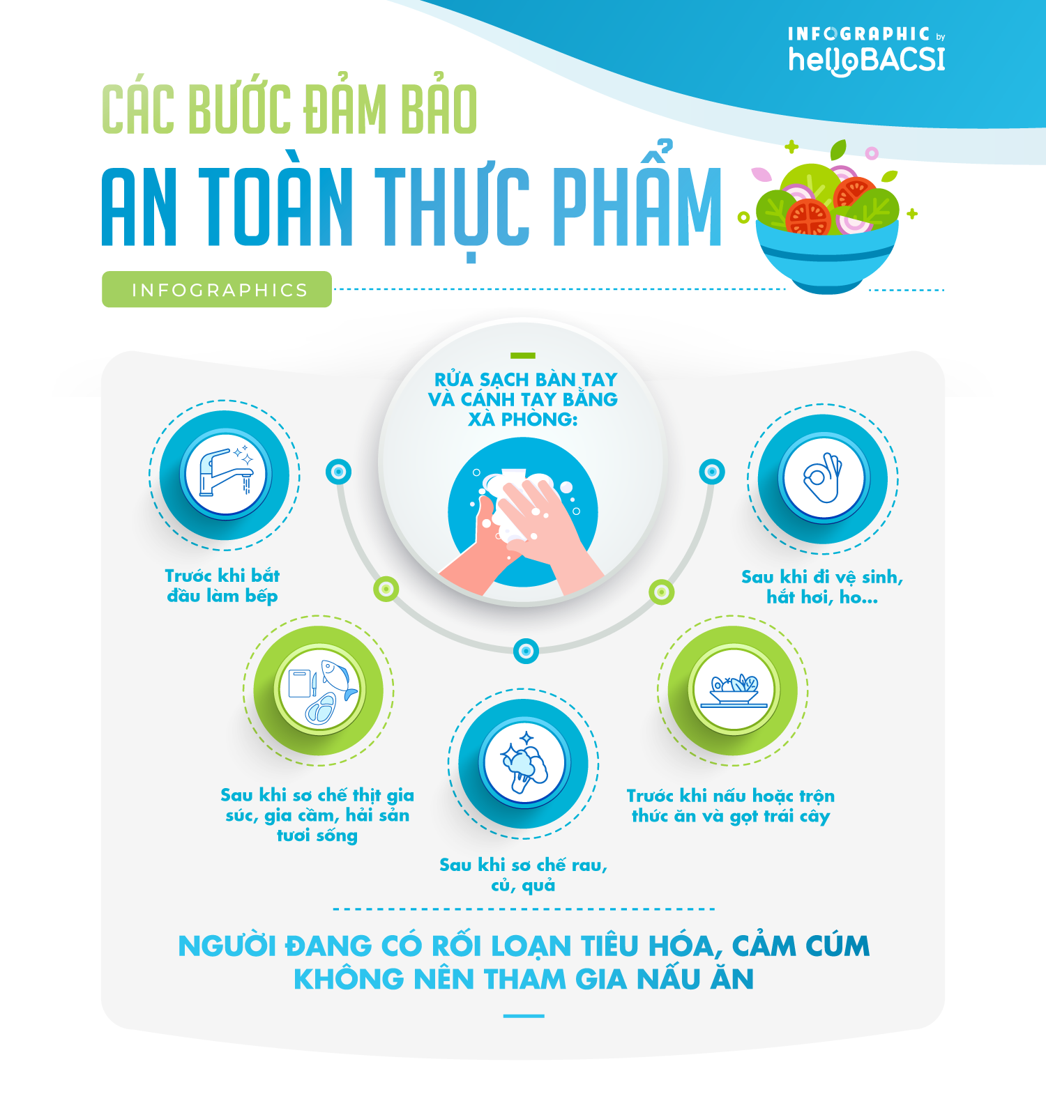 Các giải pháp đảm bảo an toàn vệ sinh thực phẩm